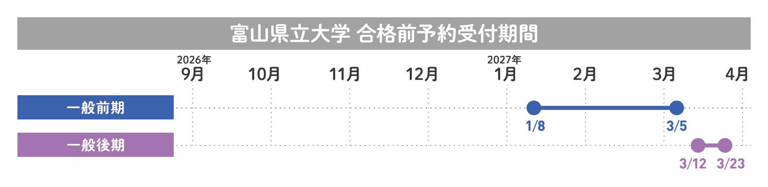 富山県立大学　合格前予約受付期間
