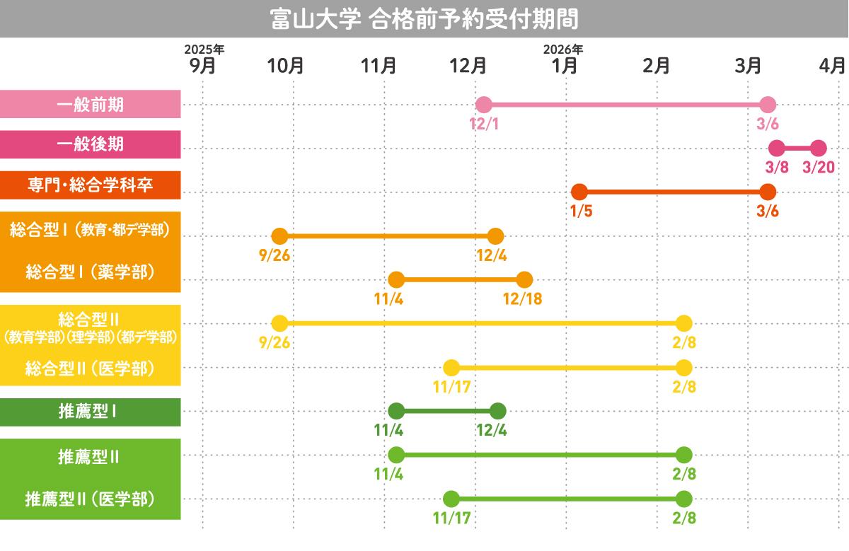 富山大学　合格前予約受付期間
