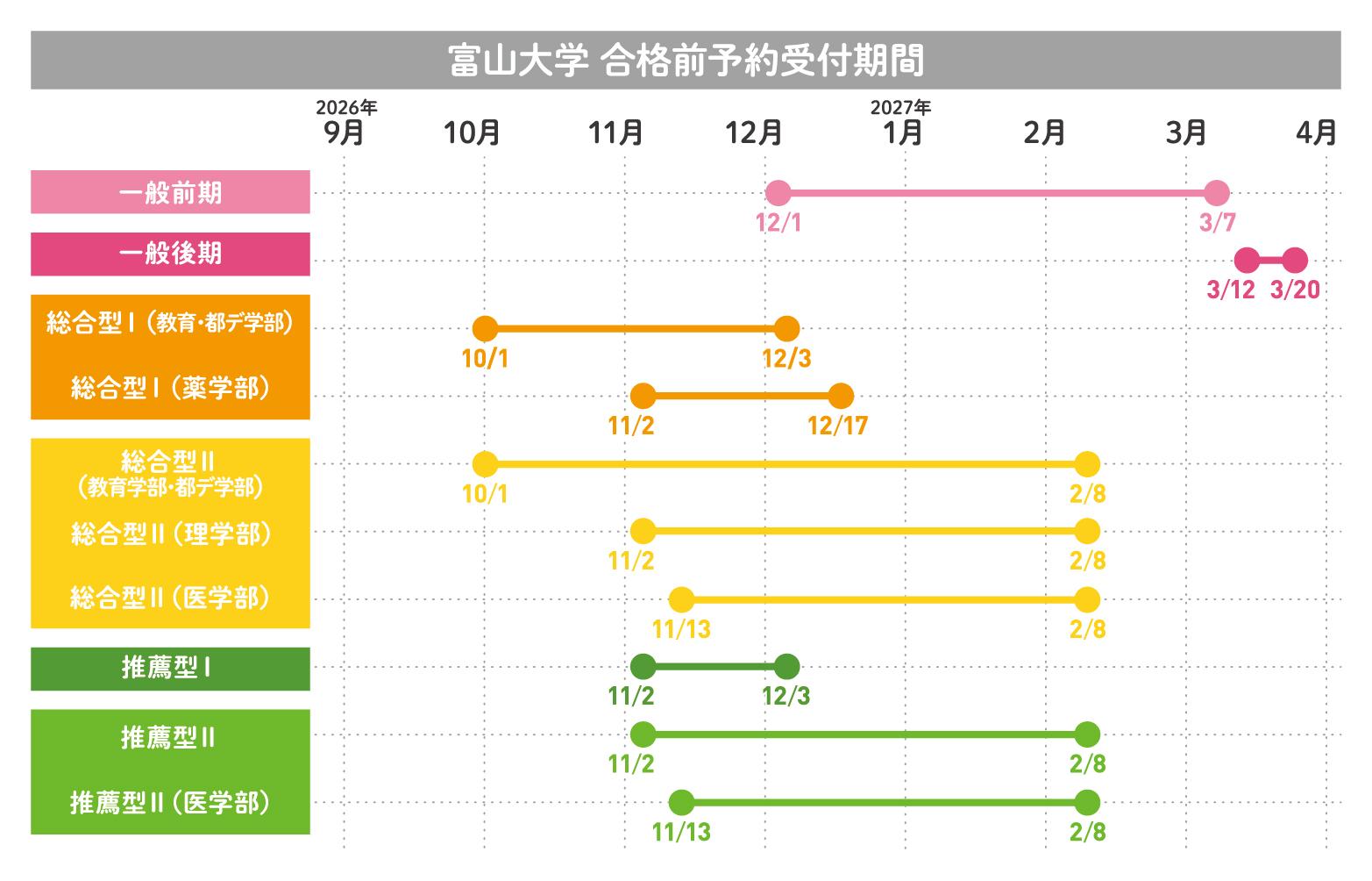 富山大学　合格前予約受付期間