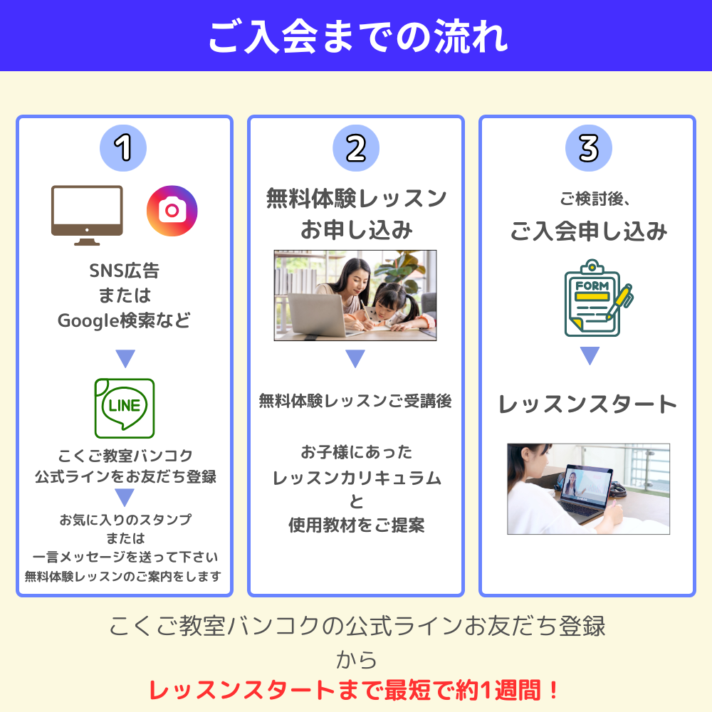 オンラインレッスンの入会までの流れを説明