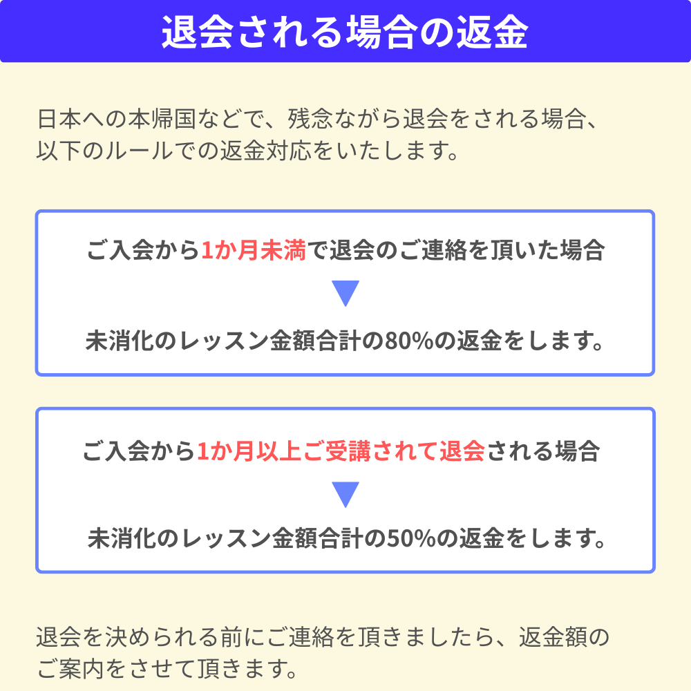 オンラインレッスンを退会するときの規定についての説明