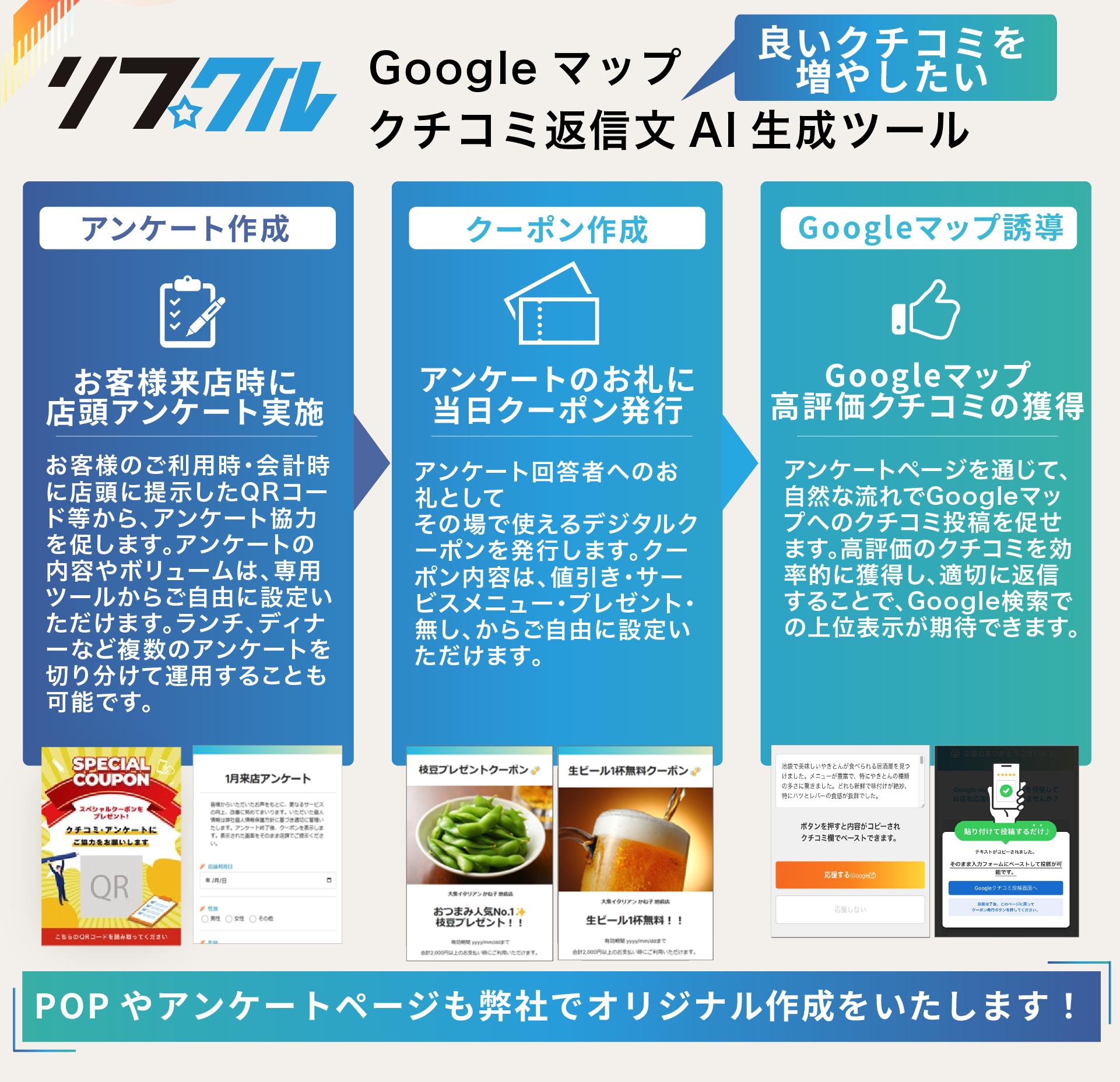 良いクチコミを増やすための「リプクル」運用スキーム。来店時アンケートからクーポン配布、そしてGoogleマップへの高評価投稿誘導までをシステム化。自然な流れでMEO評価を高める仕組み。
