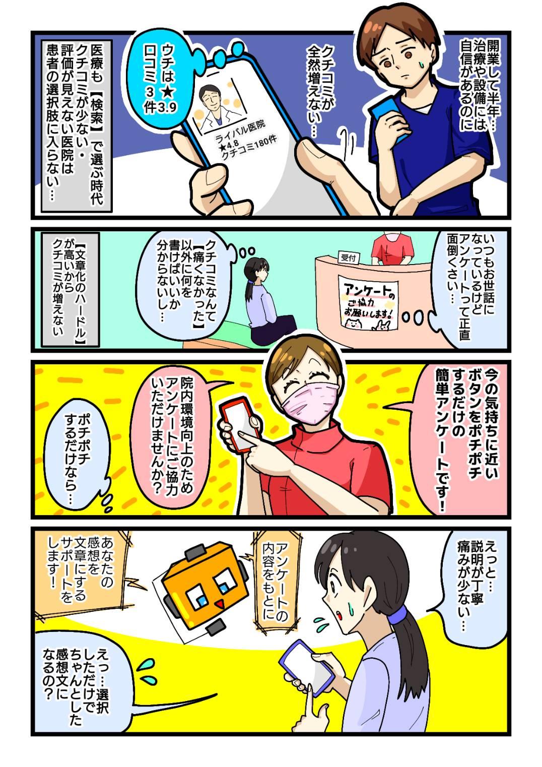 歯科医院のクチコミ対策漫画「増患の悩み編」。治療技術に自信があってもクチコミが増えない原因は、患者様の「文章作成の負担」にあります。ボタン選択式の簡単アンケートで投稿ハードルを下げる解決策。