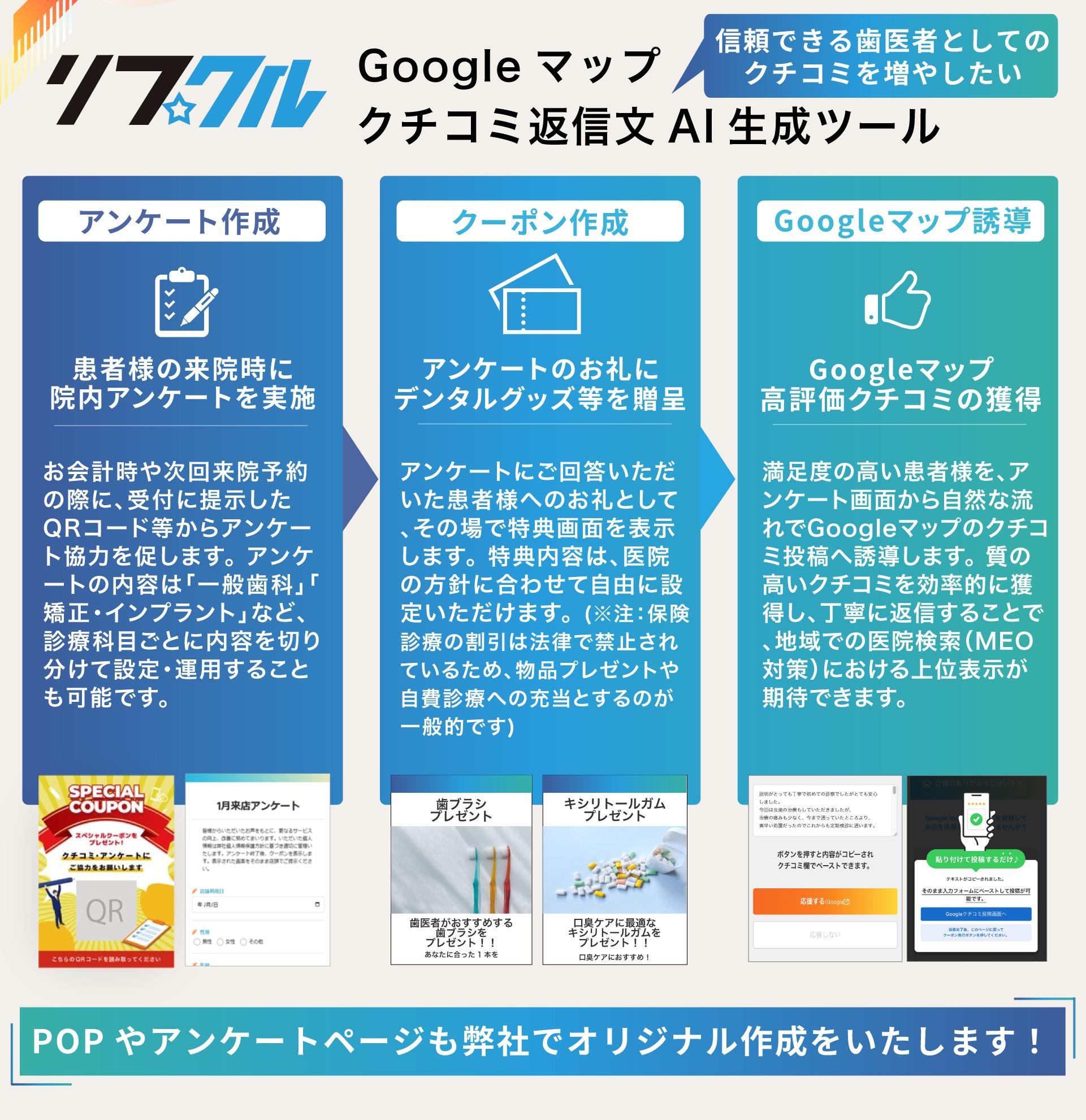 信頼できる歯科医院としてのクチコミを増やす3ステップ運用フロー。1.診療科目別アンケート実施、2.デンタルグッズ等の特典付与、3.高評価患者様をGoogleマップへ誘導しMEO順位を向上させる仕組み。