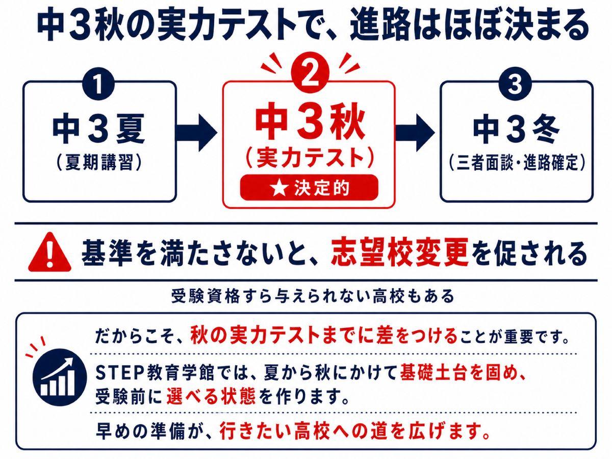 STEP教育学館（ステップ教育学館）の秋の実力テストについて