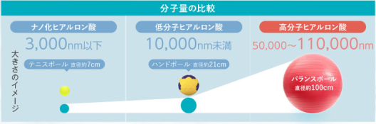 ニードロップ(NEEDROP)のハリ感アップ効果