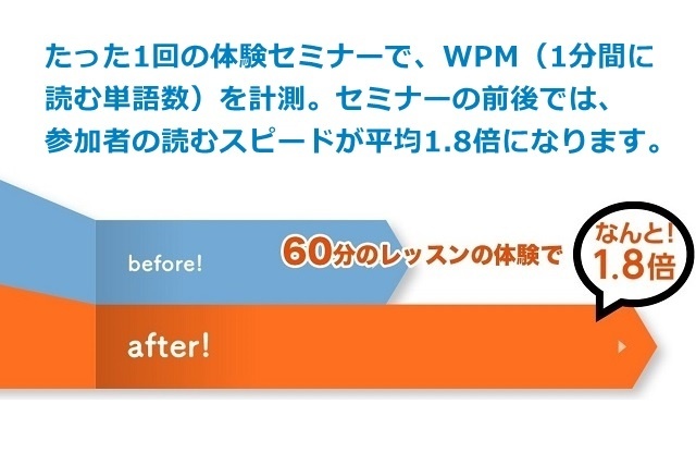 体験セミナーでの参加者の平均WPMの変化の様子