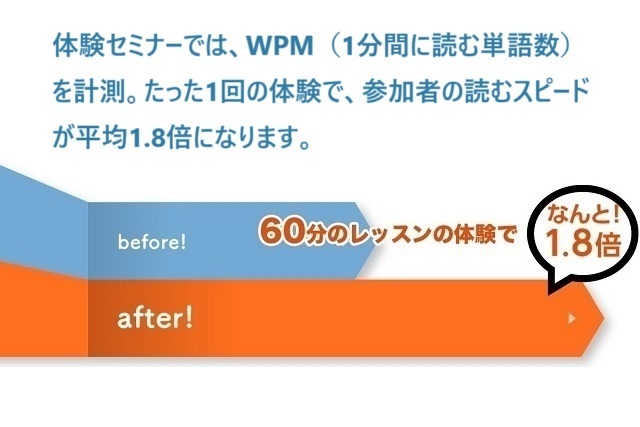 体験セミナーでの参加者の平均WPMの変化の様子