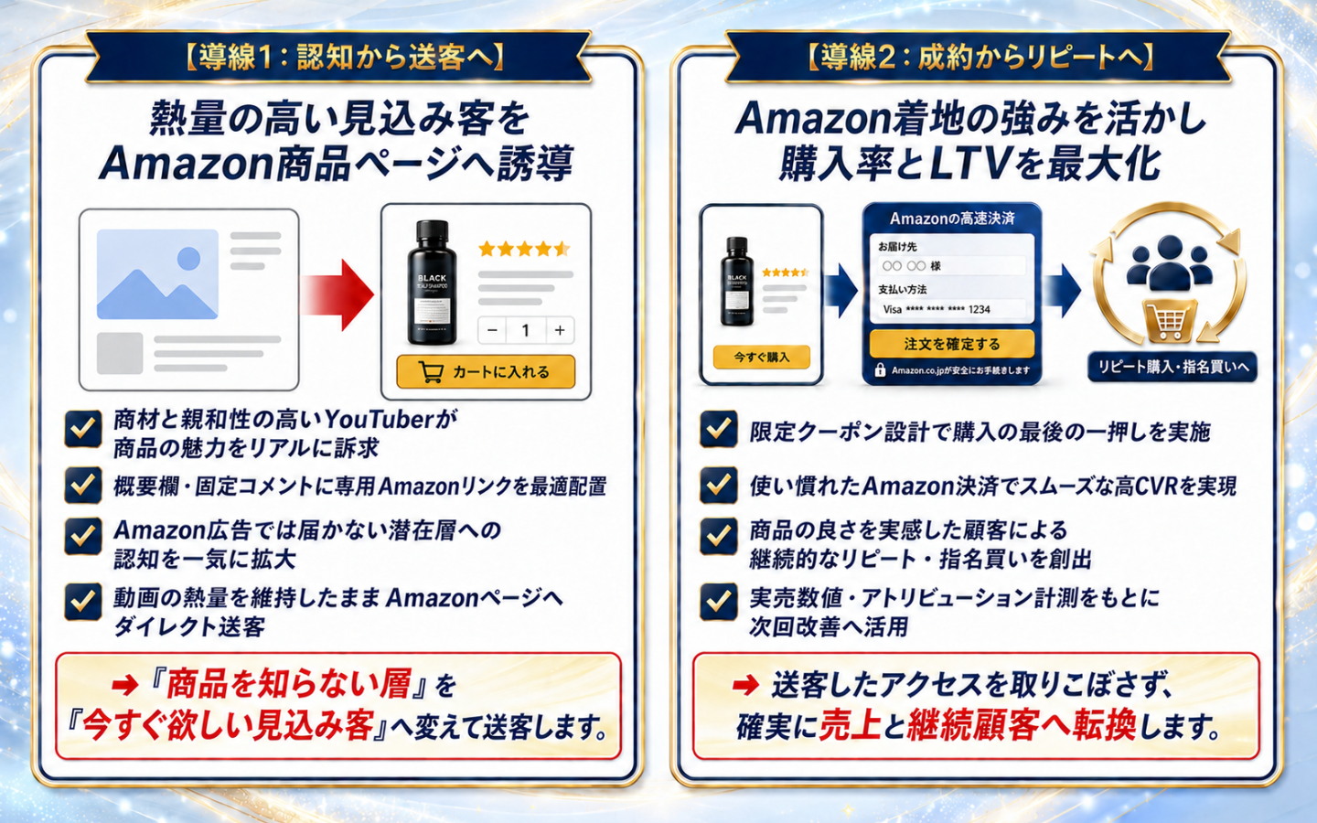 認知から成約・リピートまでの2段階導線設計｜動画からAmazon高速決済へダイレクト送客しLTVを最大化