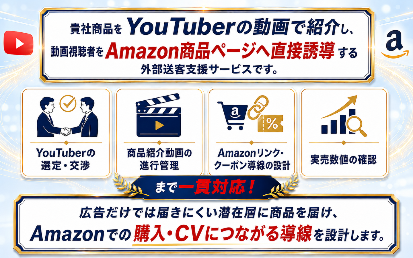 YouTuber外部送客支援の仕組み｜選定・進行管理・Amazonリンク導線設計・実売測定まで一貫対応