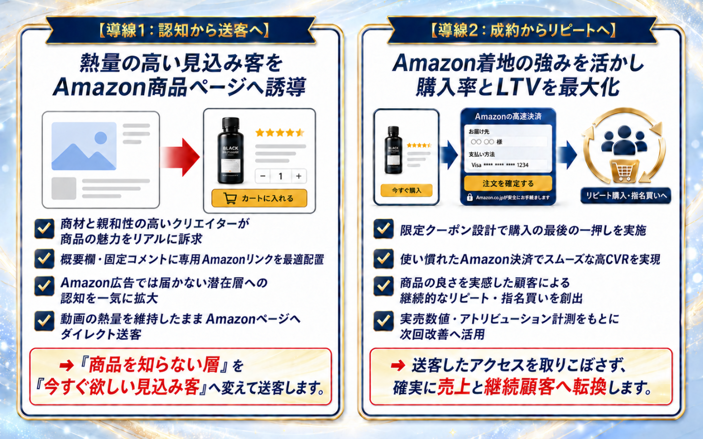 認知から成約・リピートまでの2段階導線設計｜動画からAmazon高速決済へダイレクト送客しLTVを最大化