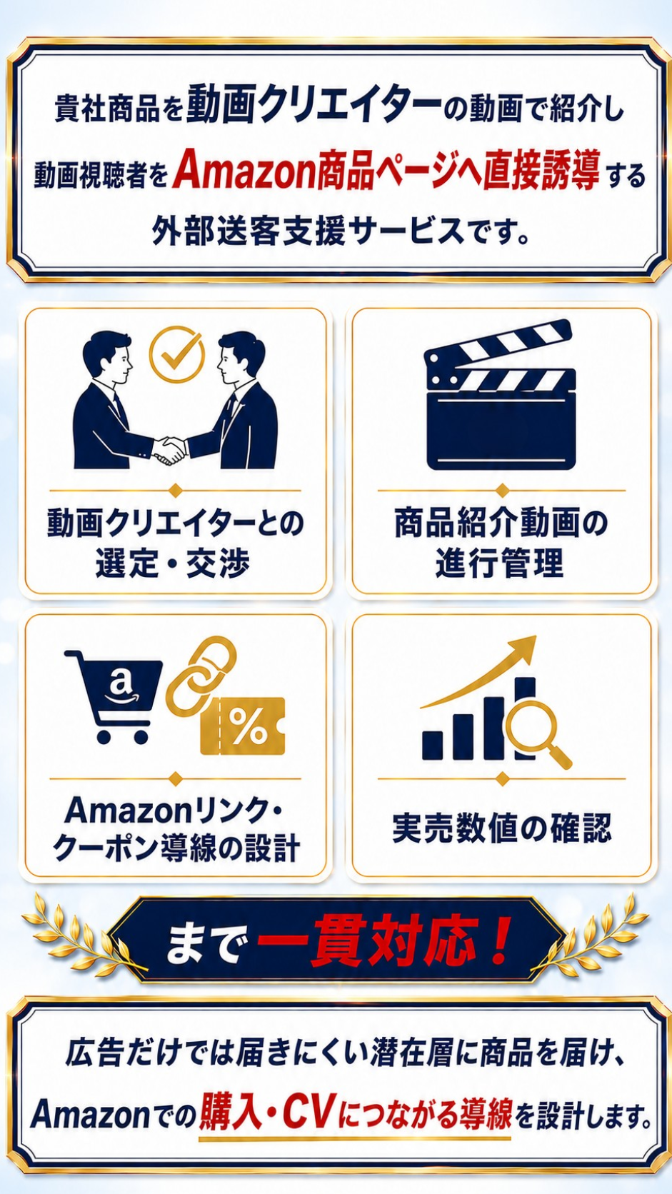 動画クリエイター外部送客支援の仕組み｜選定・進行管理・Amazonリンク導線設計・実売測定まで一貫対応