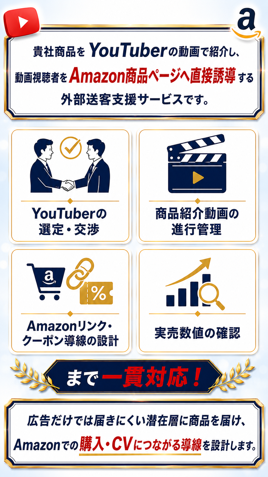 YouTuber外部送客支援の仕組み｜選定・進行管理・Amazonリンク導線設計・実売測定まで一貫対応