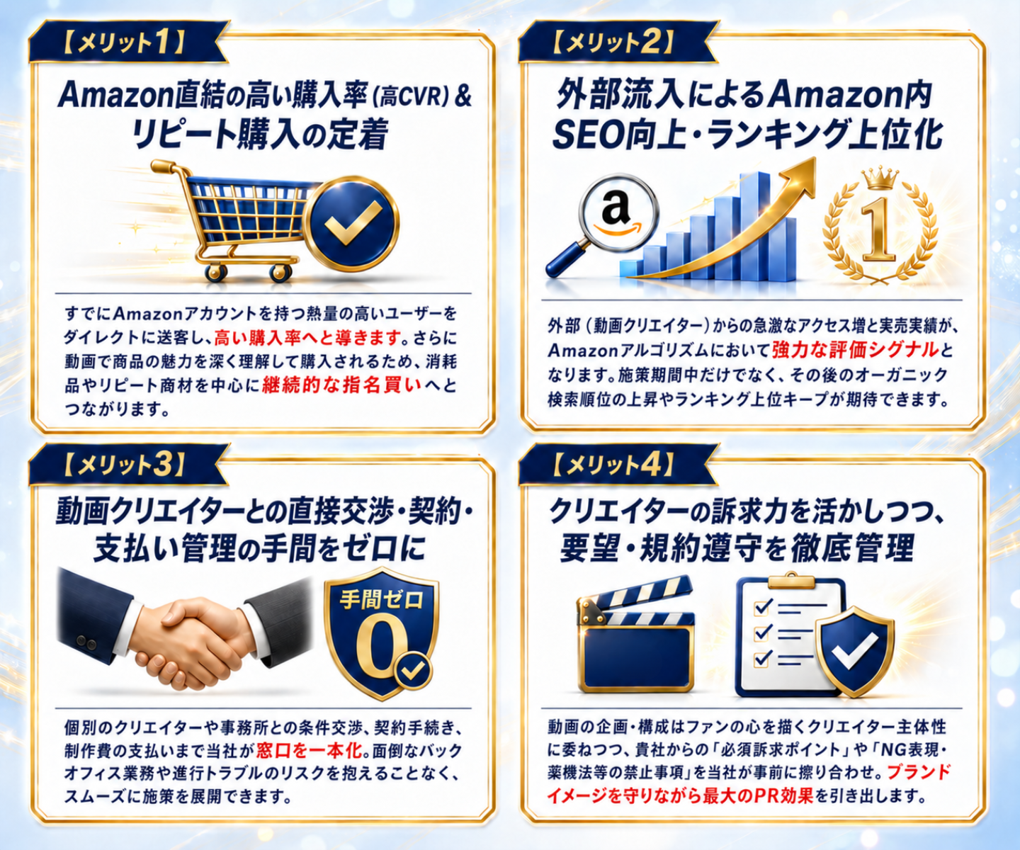 動画クリエイター外部送客の4大メリット｜高CVR・Amazon内SEOとランキング上昇・契約交渉の手間ゼロ・薬機法規約遵守管理