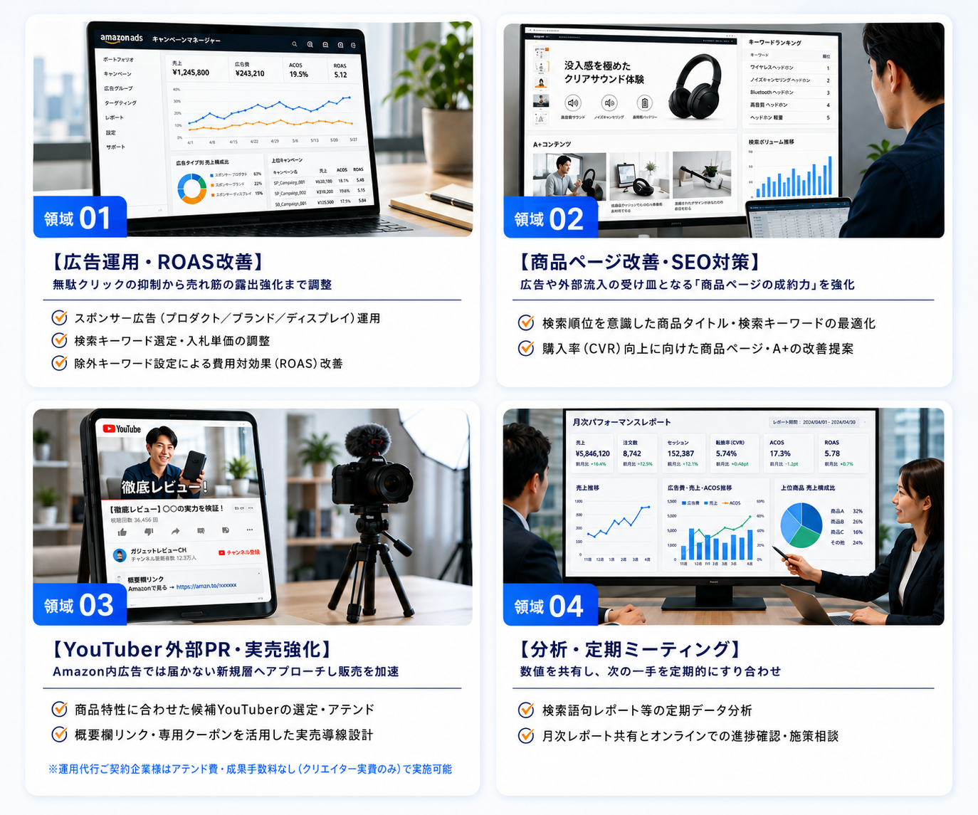 Amazon運用支援の4つの領域：広告運用・ROAS改善、商品ページ改善・SEO対策、YouTuber外部PR・実売強化、分析・定期ミーティング