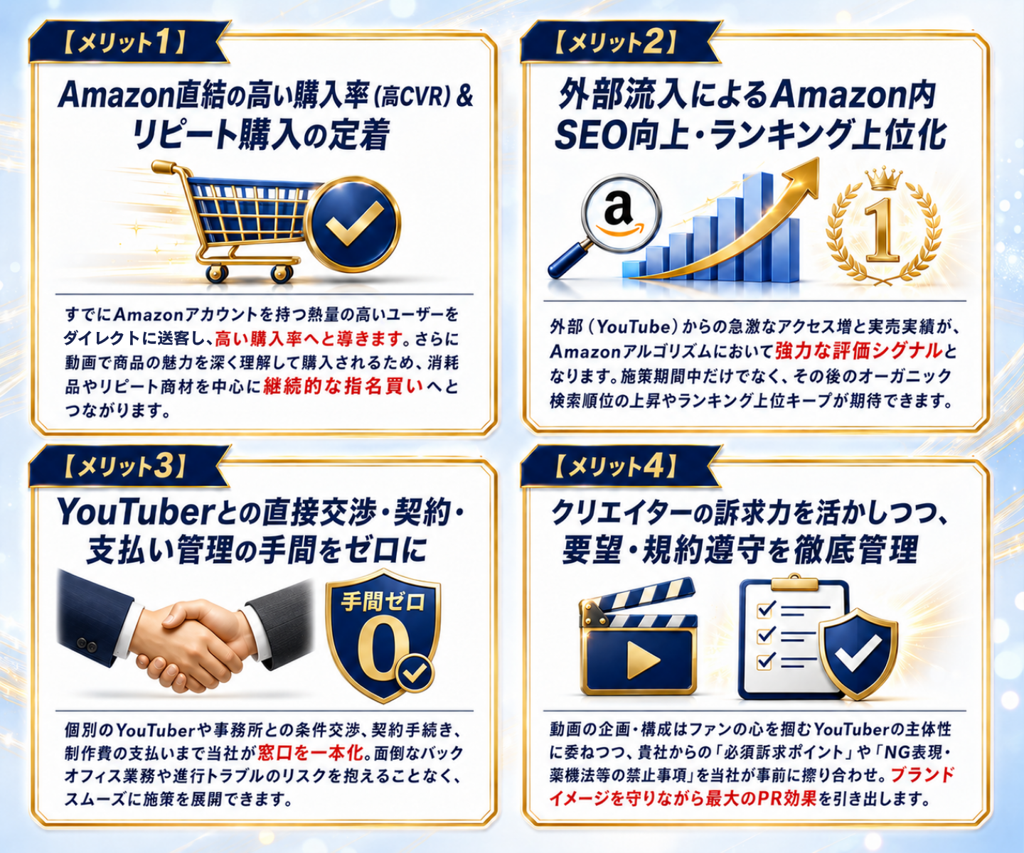 YouTuber外部送客の4大メリット｜高CVR・Amazon内SEOとランキング上昇・契約交渉の手間ゼロ・薬機法規約遵守管理
