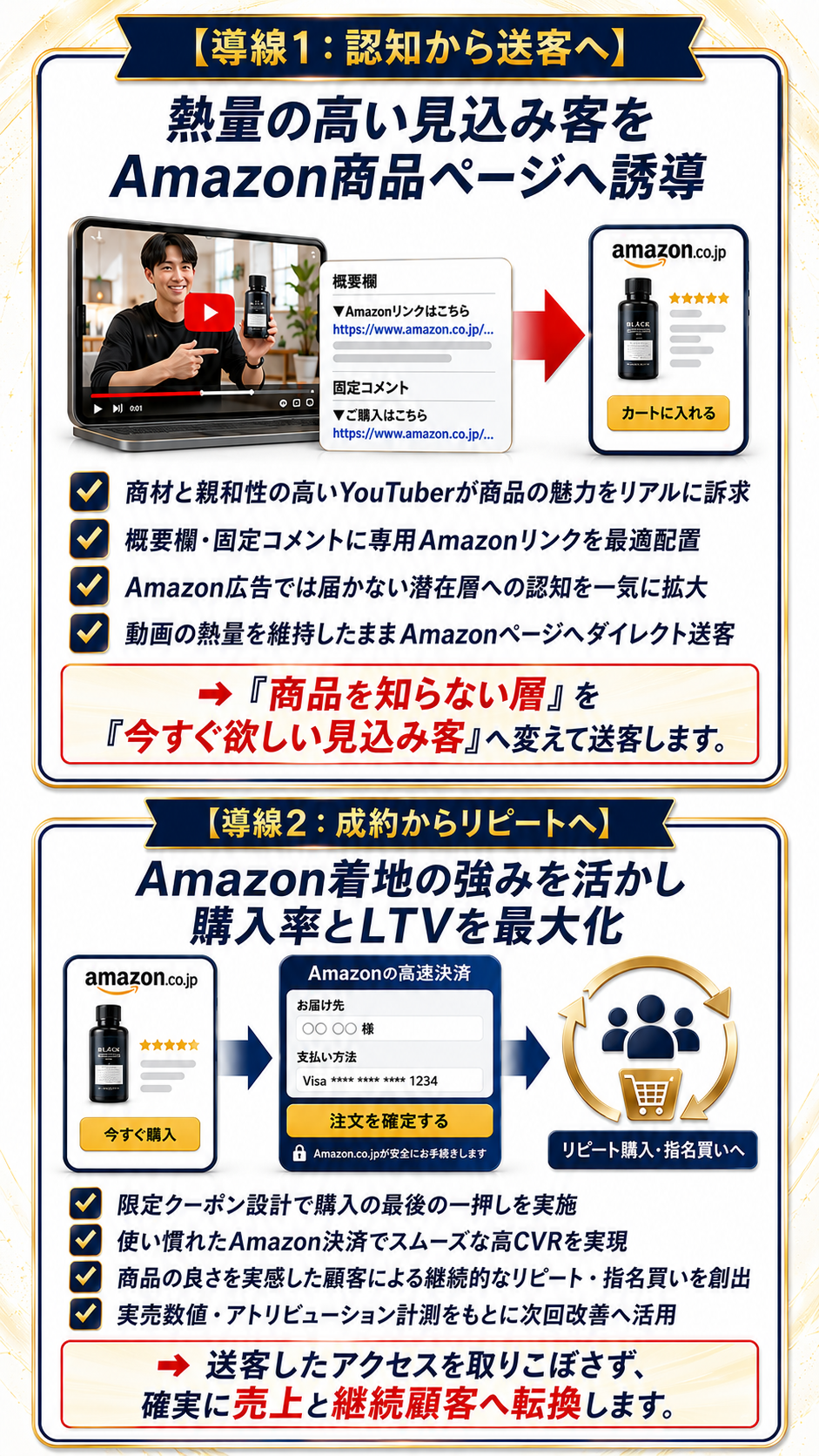 認知から成約・リピートまでの2段階導線設計｜動画からAmazon高速決済へダイレクト送客しLTVを最大化