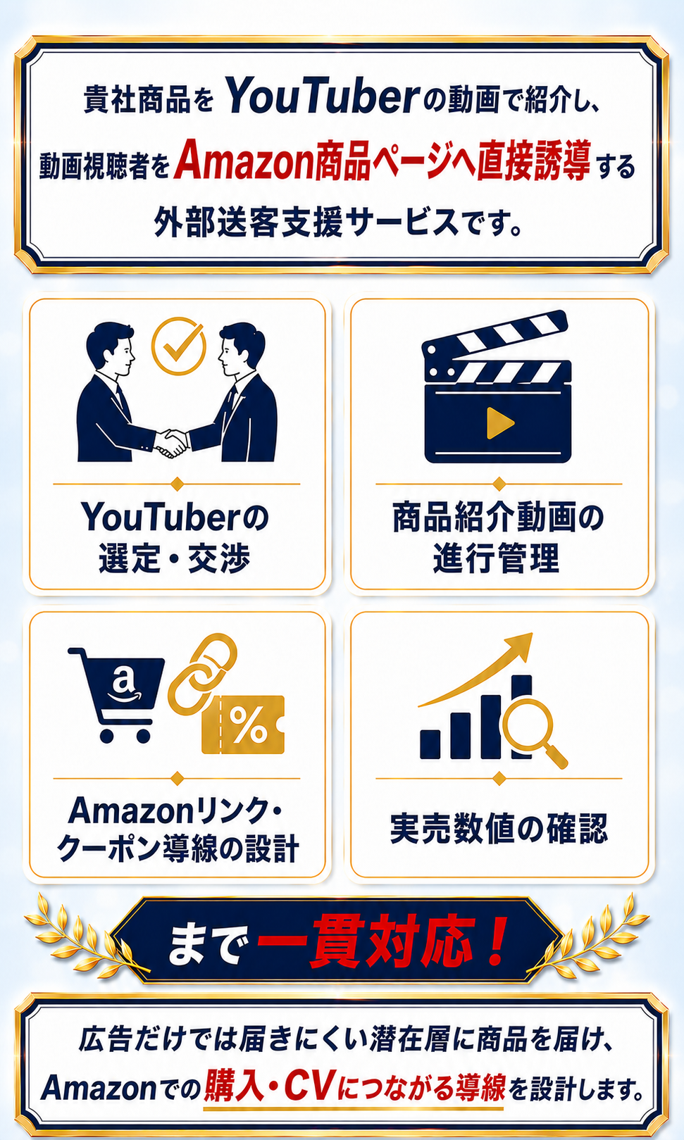 YouTuber外部送客支援の仕組み｜選定・進行管理・Amazonリンク導線設計・実売測定まで一貫対応