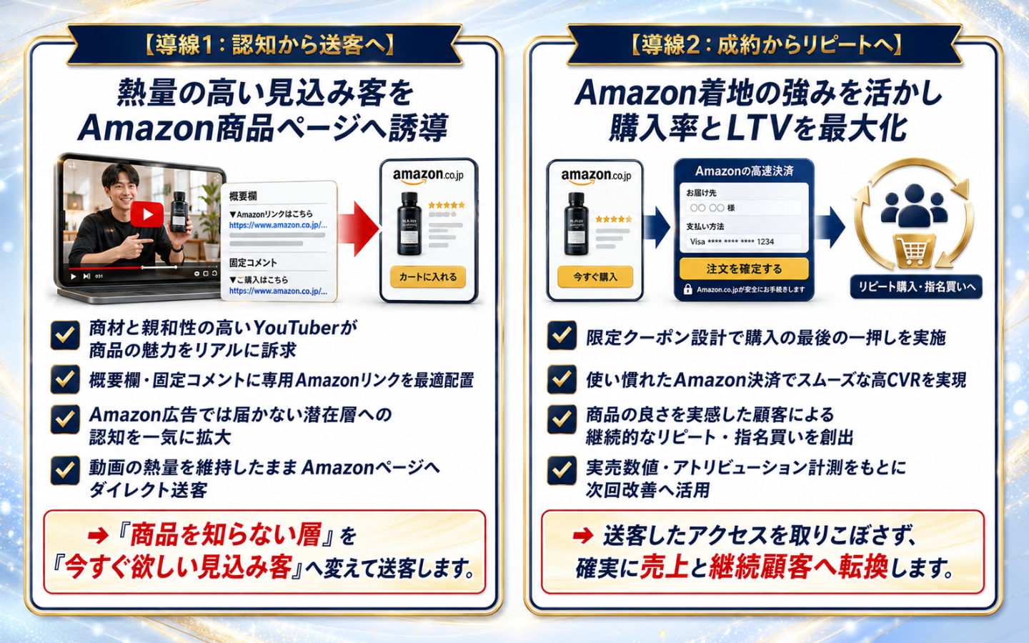 認知から成約・リピートまでの2段階導線設計｜動画からAmazon高速決済へダイレクト送客しLTVを最大化