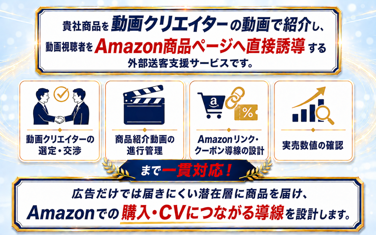 動画クリエイター外部送客支援の仕組み｜選定・進行管理・Amazonリンク導線設計・実売測定まで一貫対応