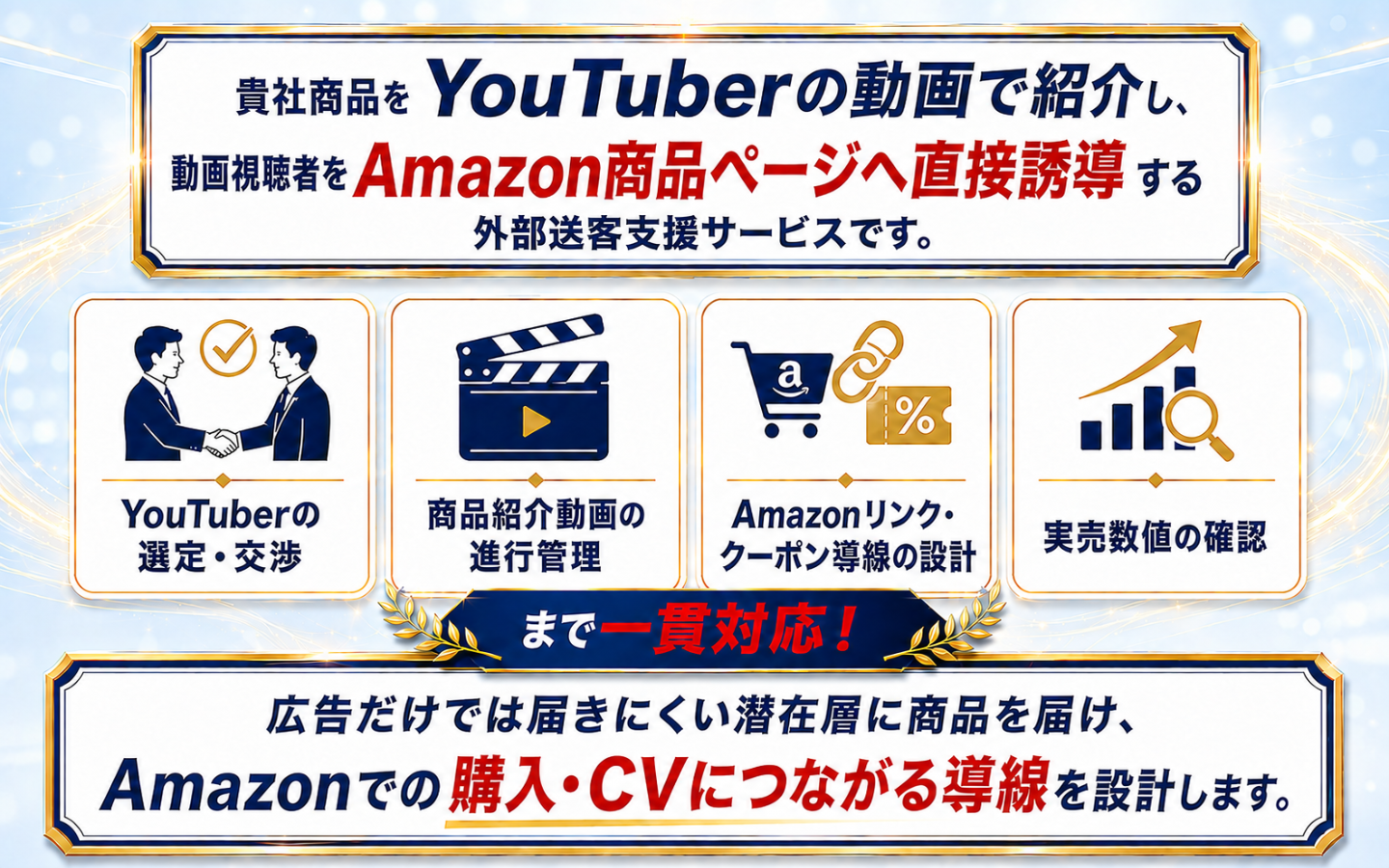 YouTuber外部送客支援の仕組み｜選定・進行管理・Amazonリンク導線設計・実売測定まで一貫対応