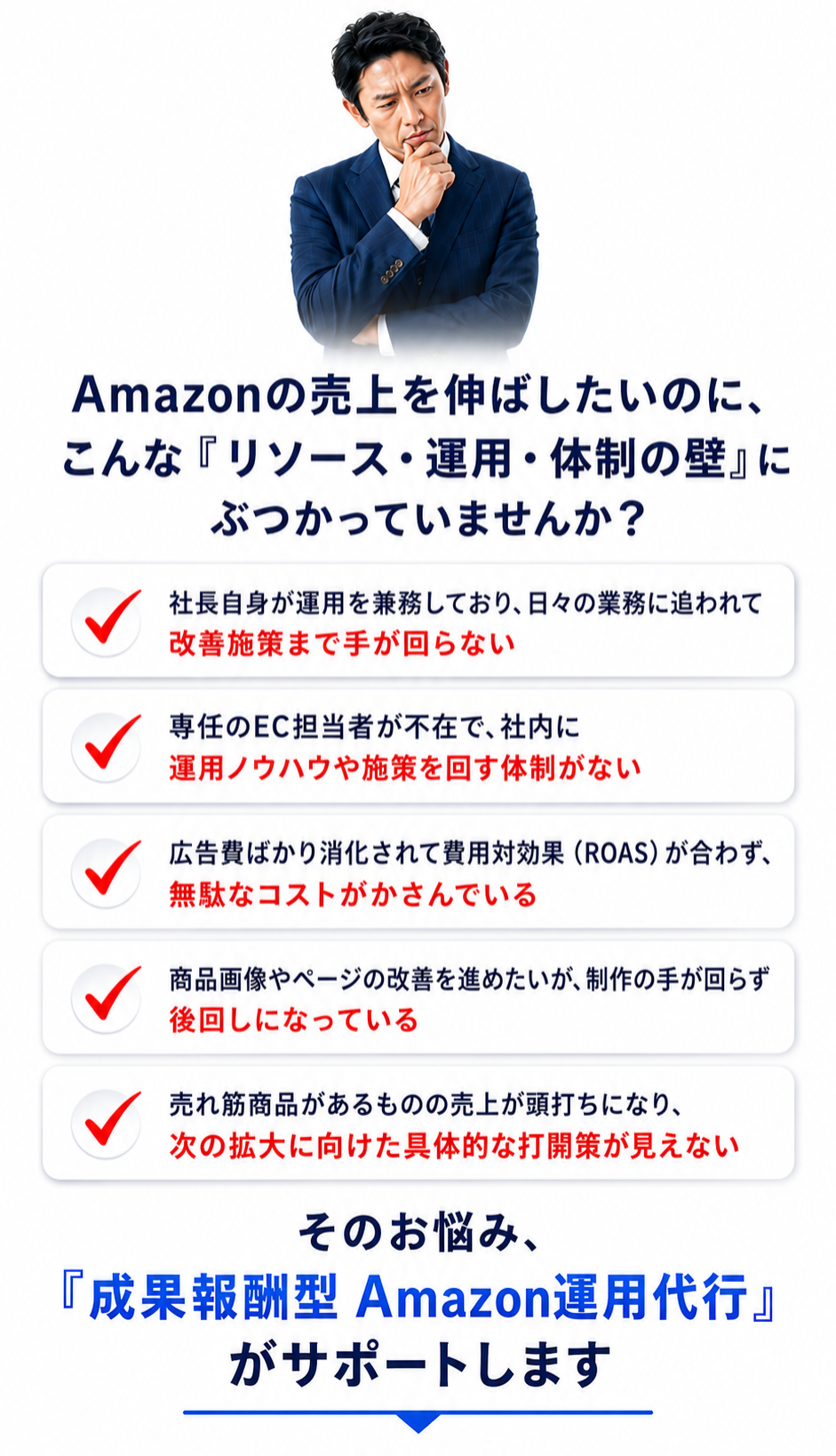 Amazon運用の人材不足、広告費用対効果の悪化、商品ページ改善の遅れ、売上停滞などの課題を、成果報酬型Amazon運用代行サービスでサポート。