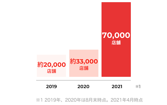 出前館申し込みページ