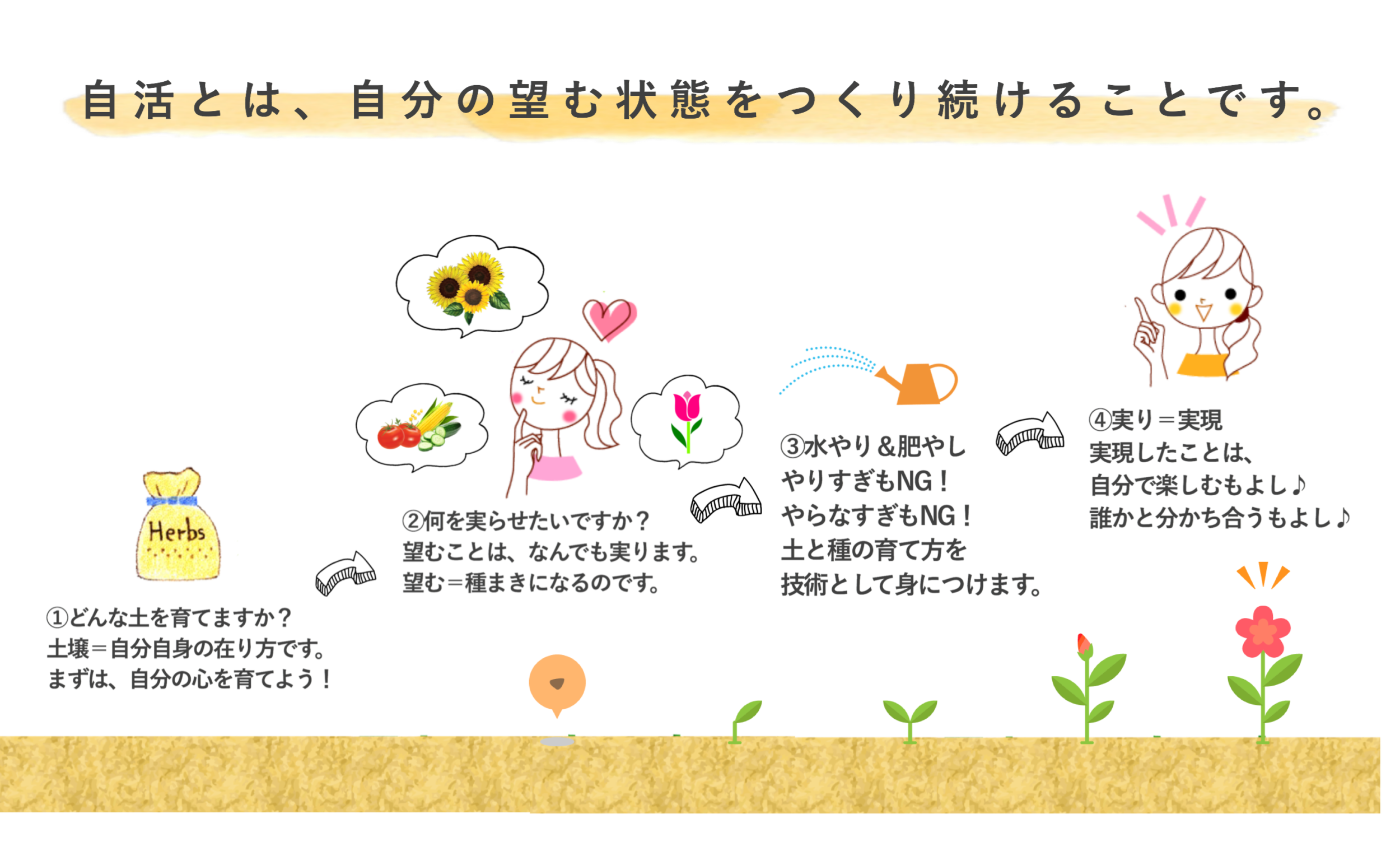自活コンサルティング オフィシャルサイト 向日葵コンサルティング
