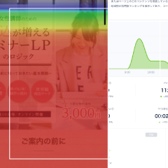 ランディングページの検証方法