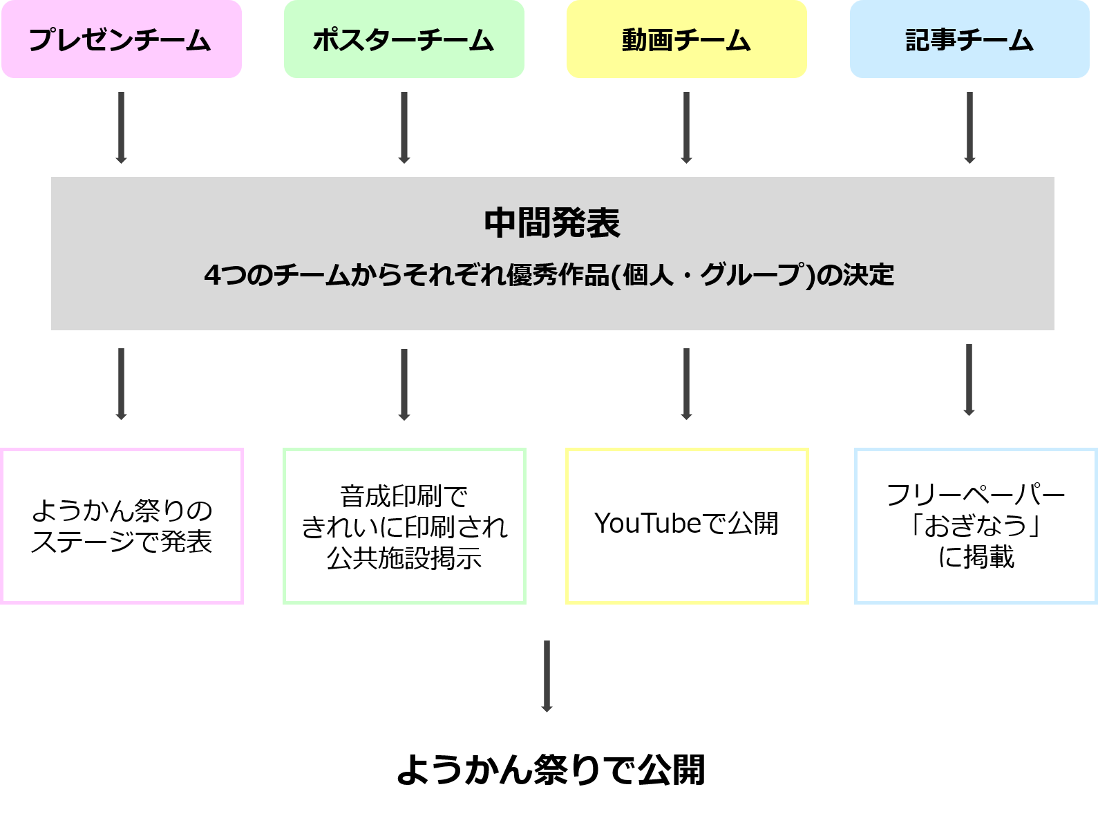 Ogityuyoukan