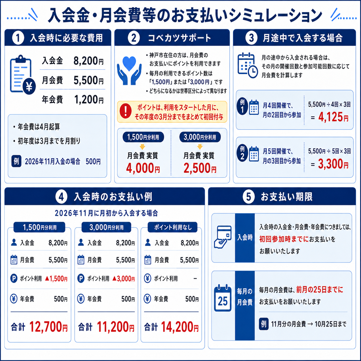 明石 神戸 フットサル コベカツ 中学生