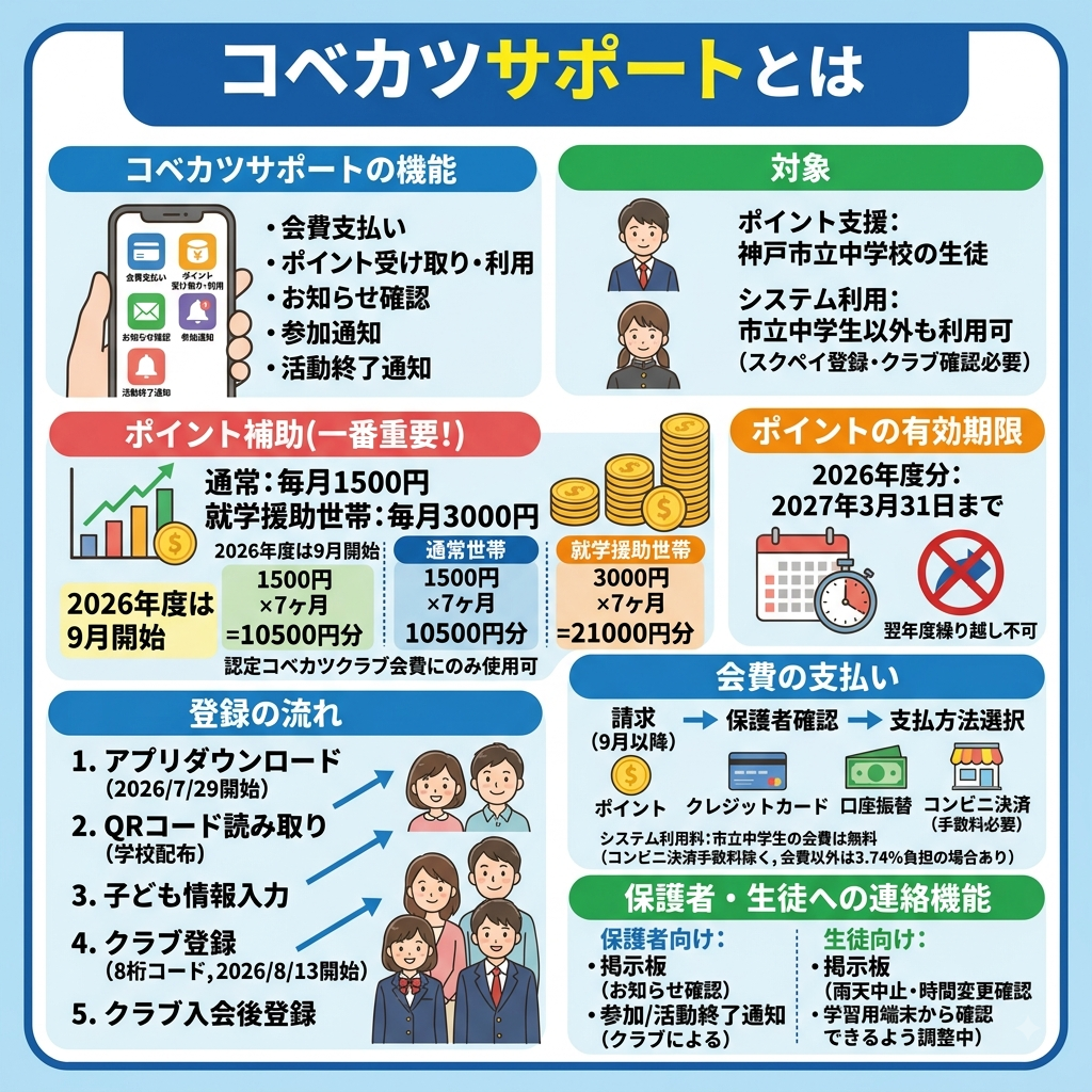 明石 神戸 フットサル コベカツ 中学生