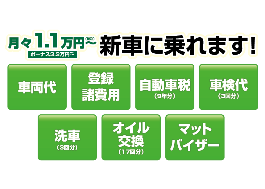 コミコミ定額内容
