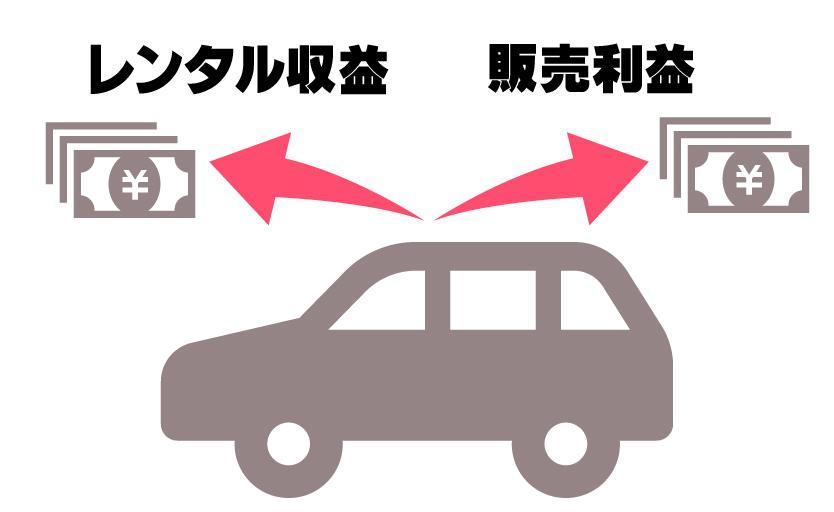 収益モデルのイメージ