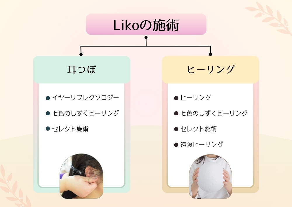 LikoのHP