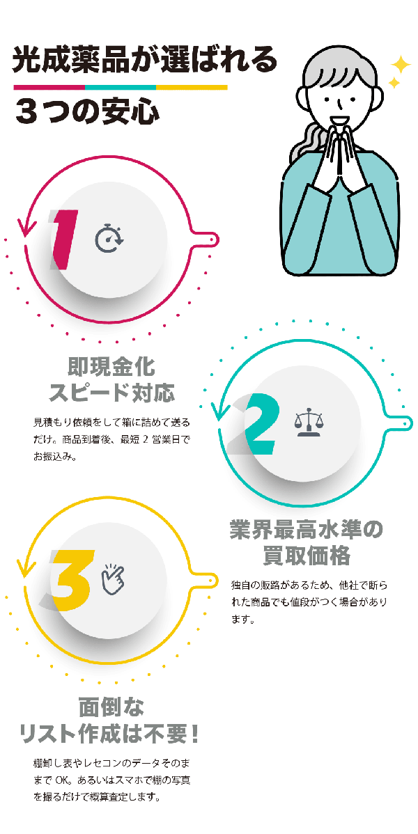 即現金化 スピード対応　面倒な リスト作成は不要！　業界最高水準の 買取価格