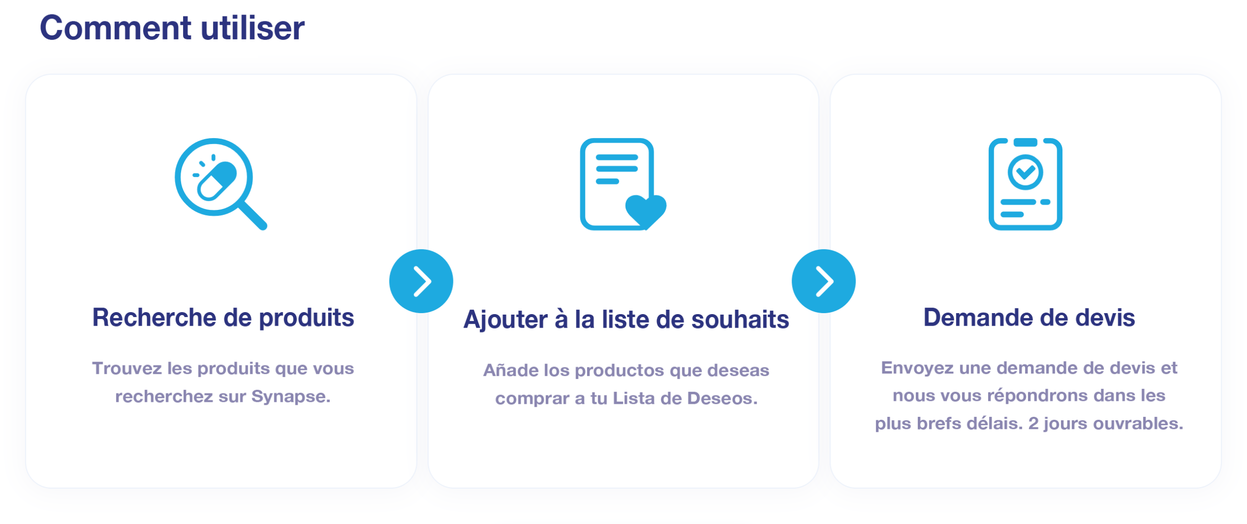 How to use. Search Products. Add to Wish List. Request for Quotation.