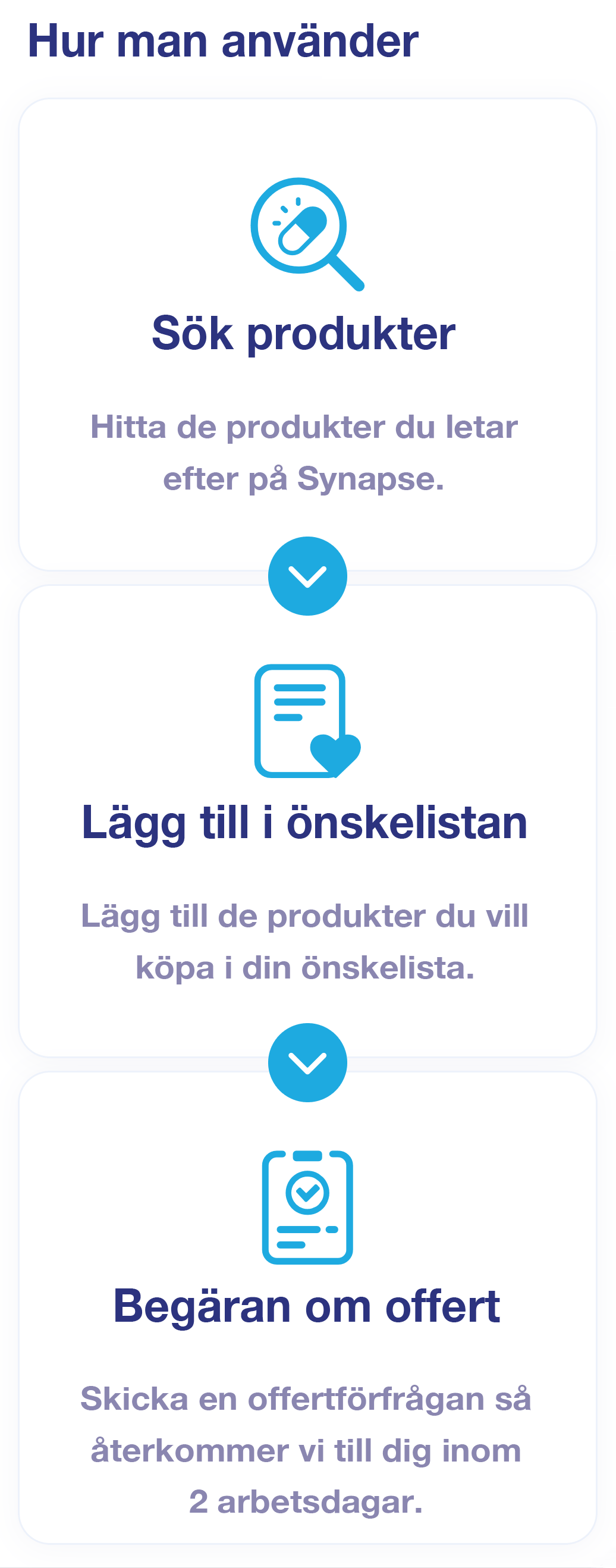 How to use. Search Products. Add to Wish List. Request for Quotation.