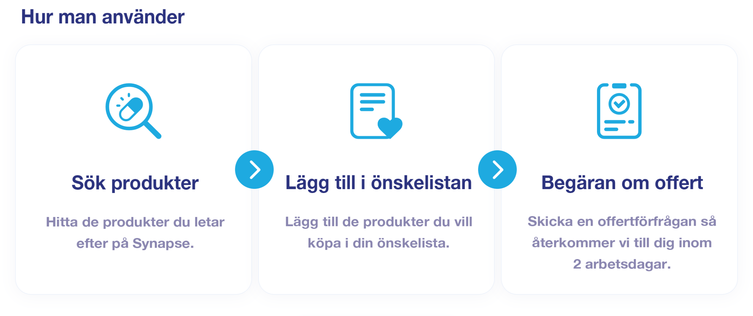 How to use. Search Products. Add to Wish List. Request for Quotation.