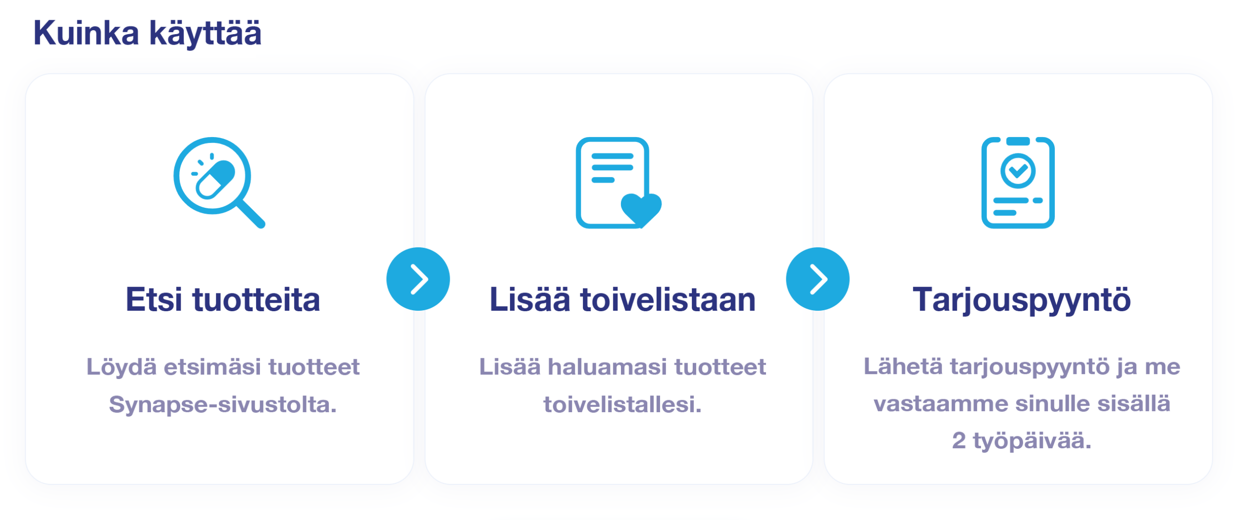 How to use. Search Products. Add to Wish List. Request for Quotation.