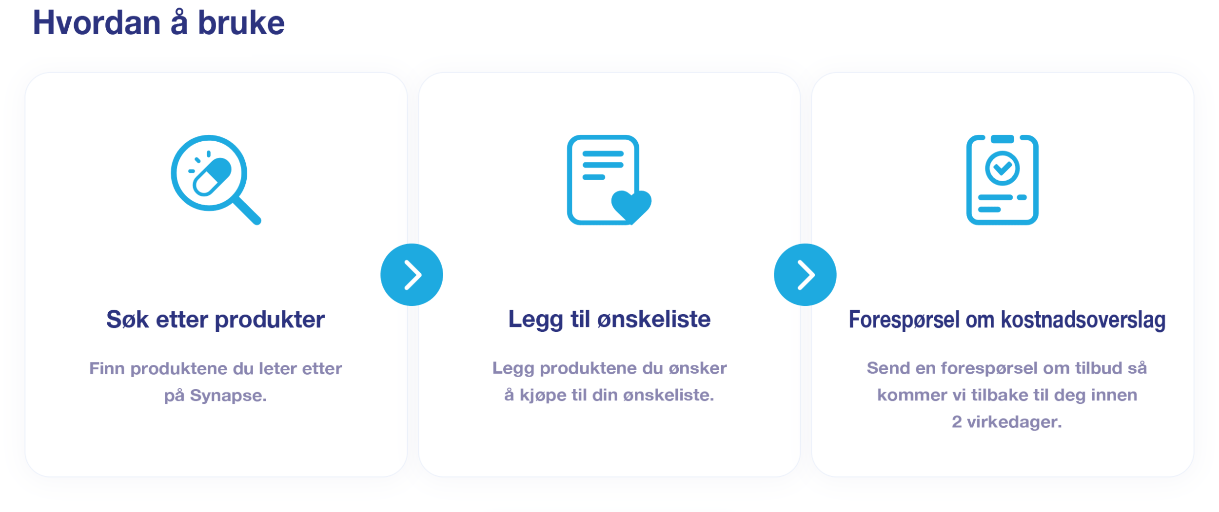 How to use. Search Products. Add to Wish List. Request for Quotation.