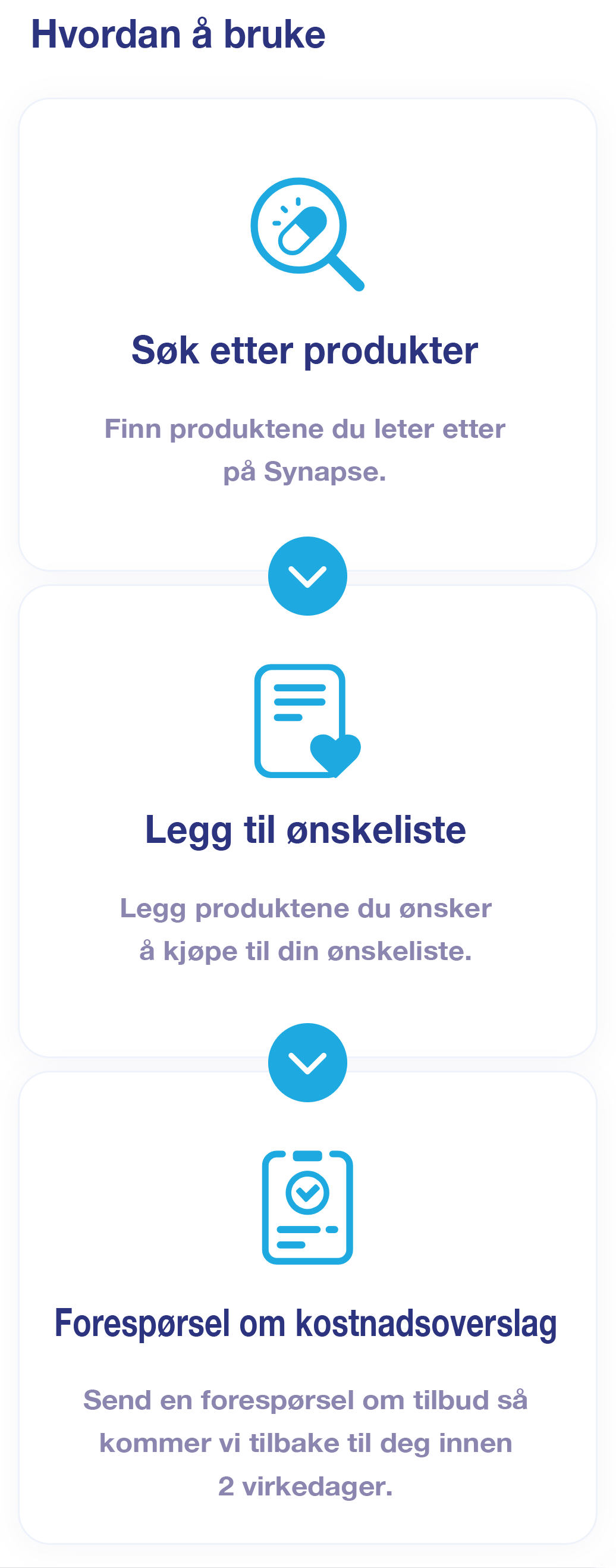 How to use. Search Products. Add to Wish List. Request for Quotation.