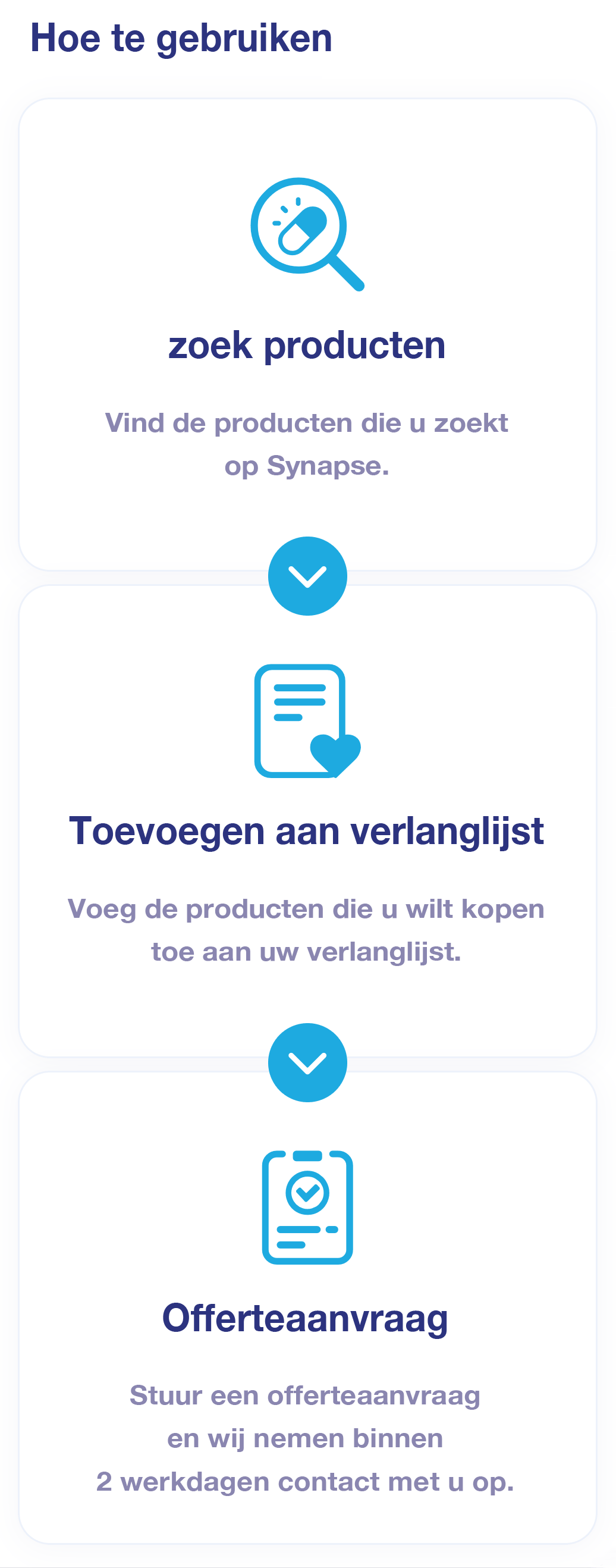 How to use. Search Products. Add to Wish List. Request for Quotation.