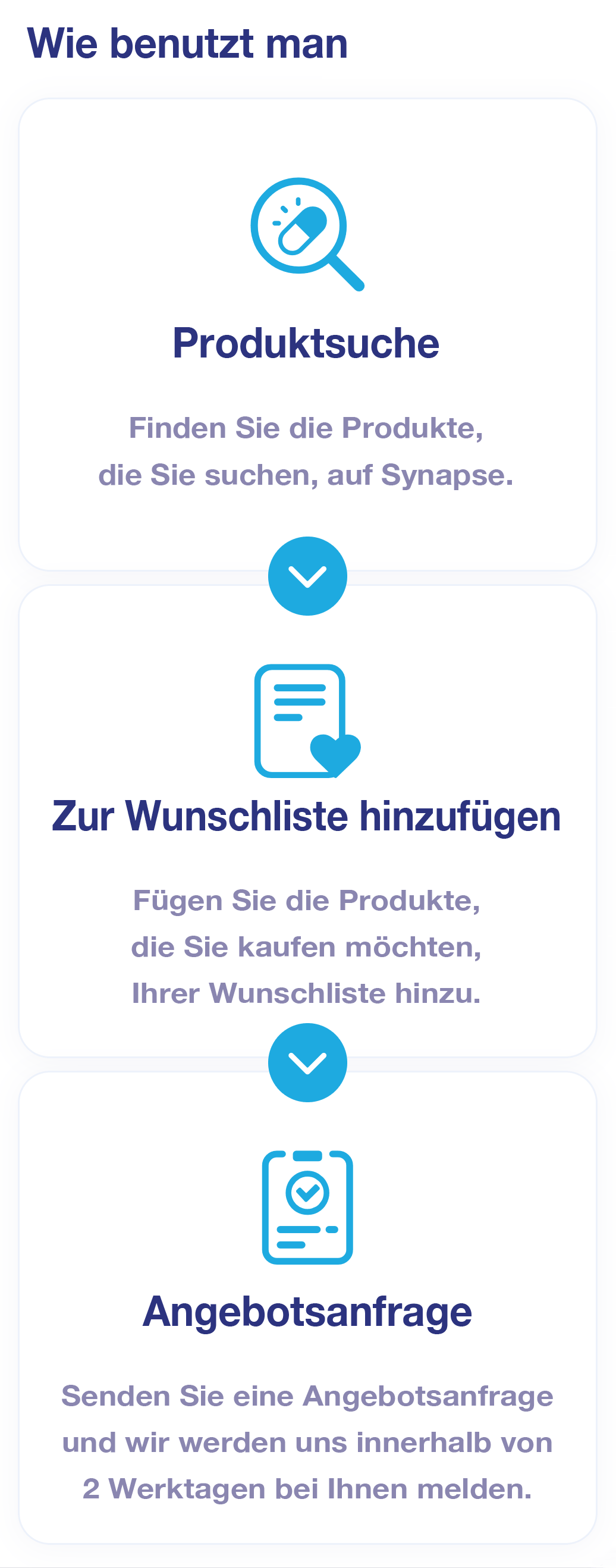How to use. Search Products. Add to Wish List. Request for Quotation.