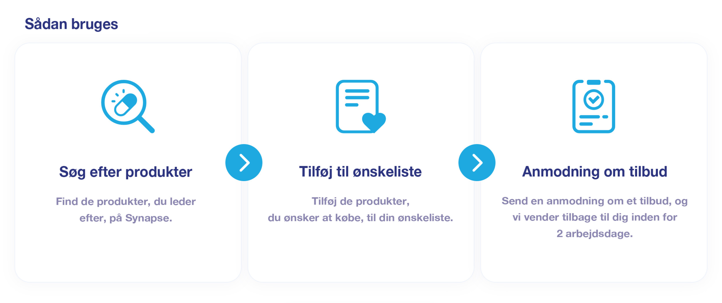 How to use. Search Products. Add to Wish List. Request for Quotation.
