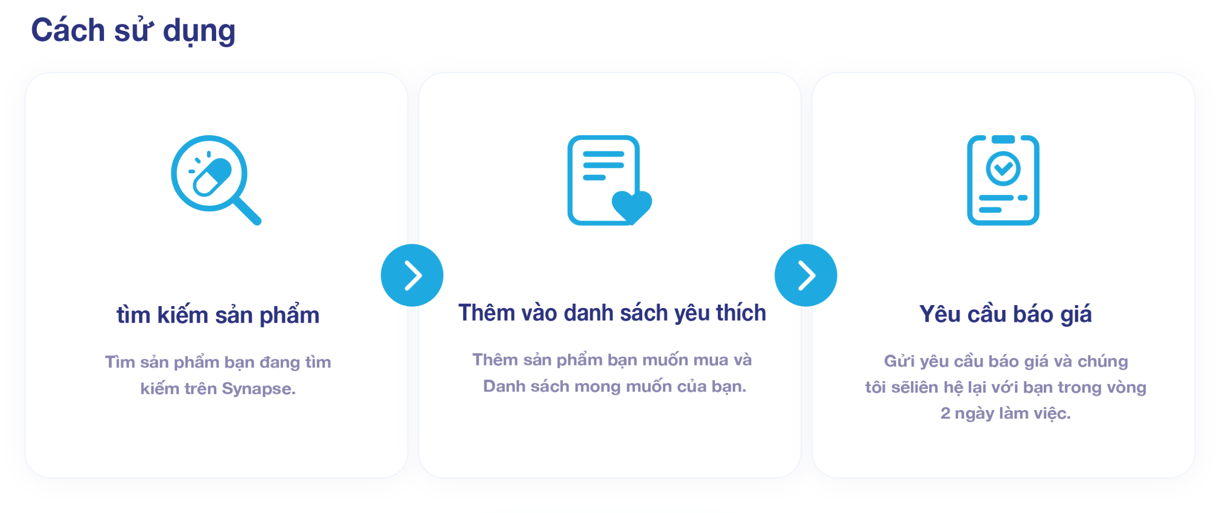 How to use. Search Products. Add to Wish List. Request for Quotation.