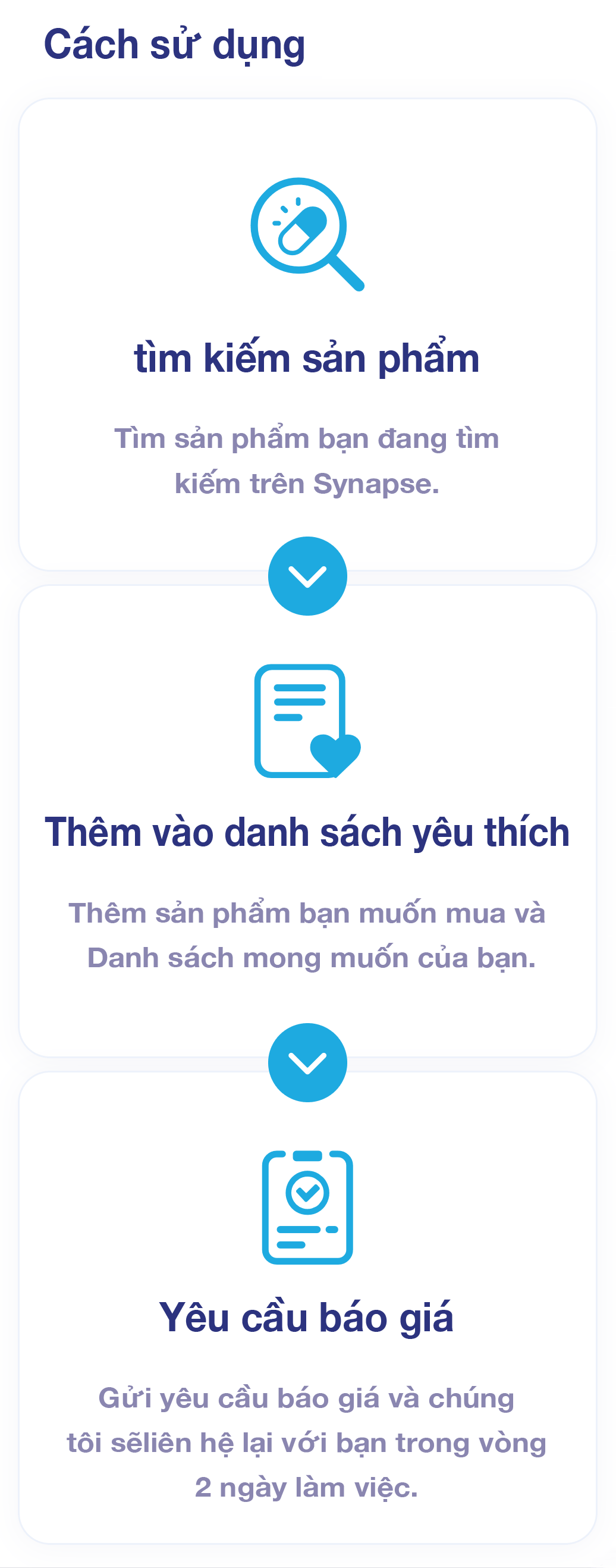 How to use. Search Products. Add to Wish List. Request for Quotation.