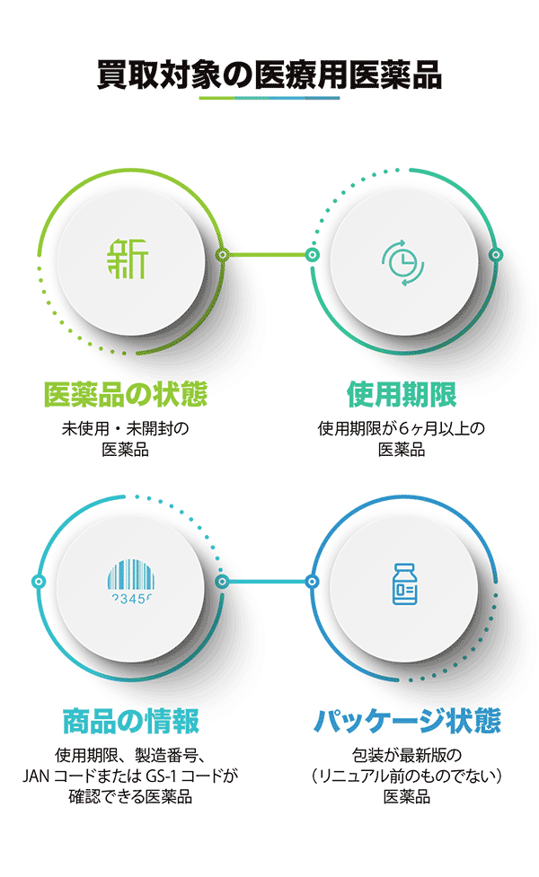 買取対象医薬品