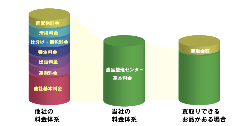 遺品整理・消毒・清掃のプロ業者Tack