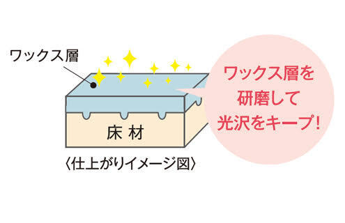仕上がりイメージ図